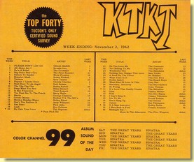 KTKT Radio survey November 1962